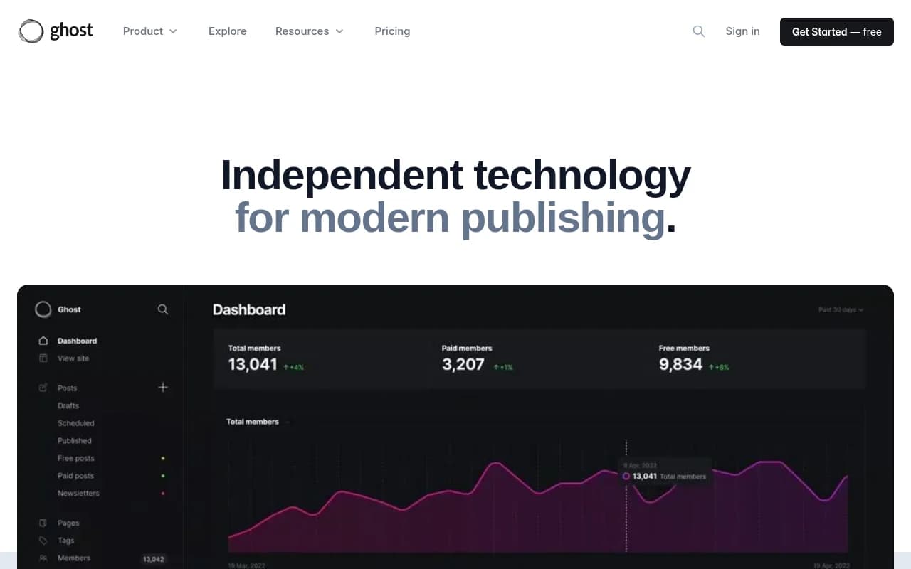 Ghost: The best open source blog & newsletter platform